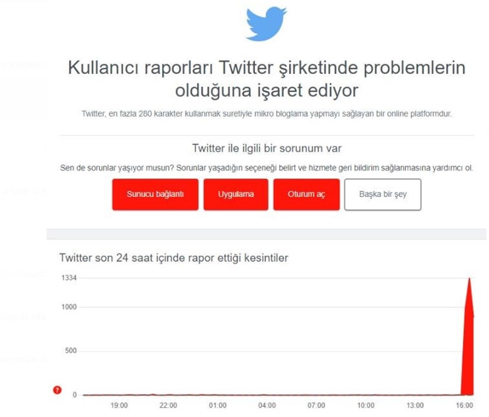 Twitter çöktü mü? TikTok ve Twitter neden açılmıyor? Erişim sorununun nedeniyle ilgili araştırmalar sürüyor - 3