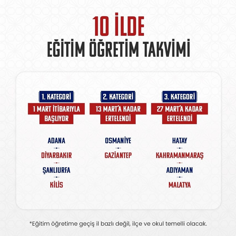 Deprem bölgesindeki 10 ilde okullar ne zaman açılacak? Tarihler belli oldu - 1