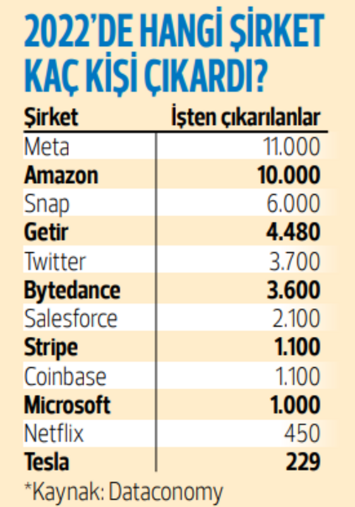 Teknolojide işten çıkarma endişesi