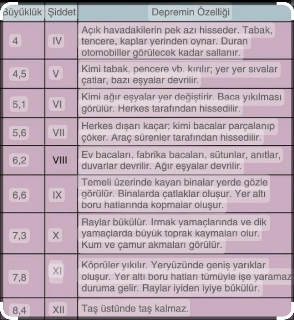 Prof. Dr. Sözbilir: Kahramanmaraş depremleri 11 şiddeti düzeyinde hasara yol açtı - 1