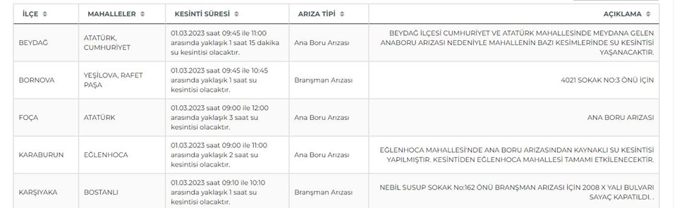 İzmir'de sular Sular ne zaman gelecek? İZSU 1 Mart tarihli su kesintisi programını paylaştı: Ödemiş'te 9 saatlik su kesintisi... - 1