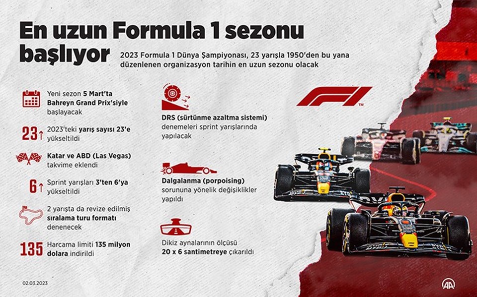 Avusturya Grand Prix'si 4 yıl daha F1 takviminde - 1