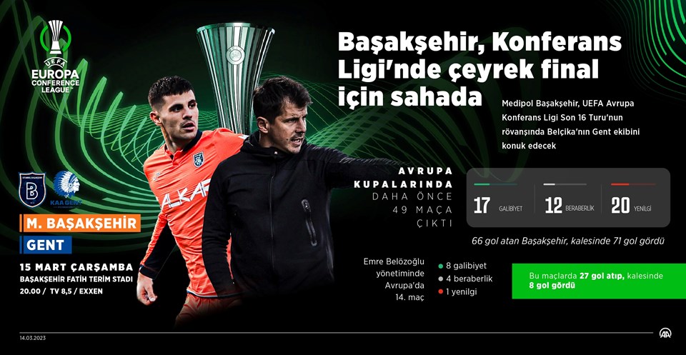 Başakşehir çeyrek final için Gent karşısında: Avrupa'da 50. maç - 1