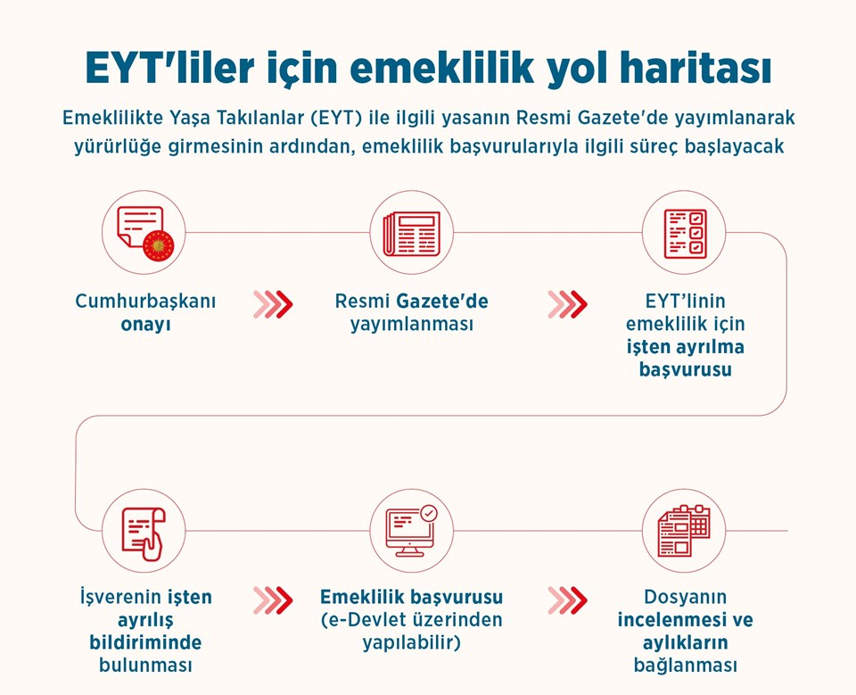 SON DAKİKA HABERİ: SGK'dan EYT başvurularına ilişkin uyarı - 1