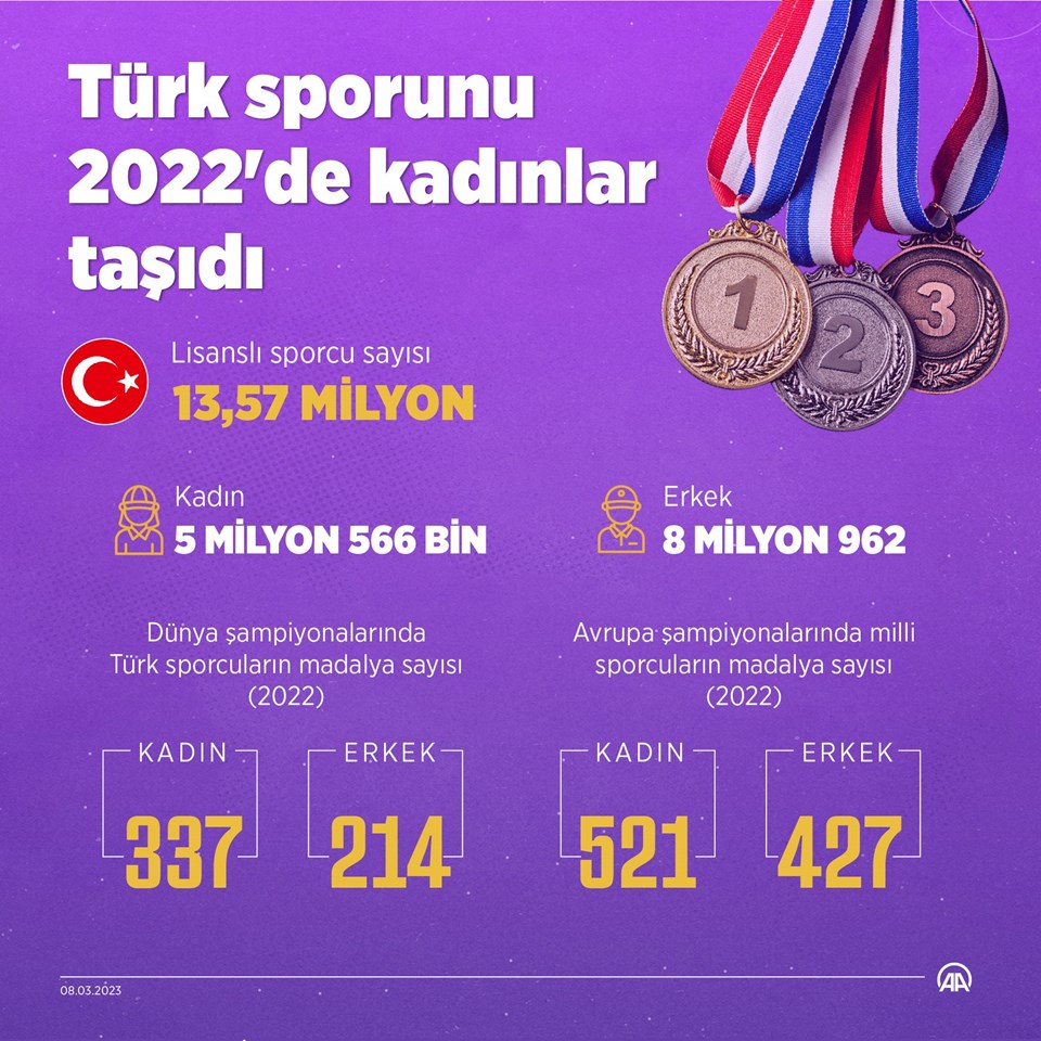 Türk sporunu 2022'de kadınlar taşıdı - 1